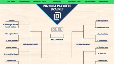 nba playoff bracket 2021|playoff bracket nba 2020 2021.